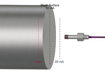 Axial Application Drivers